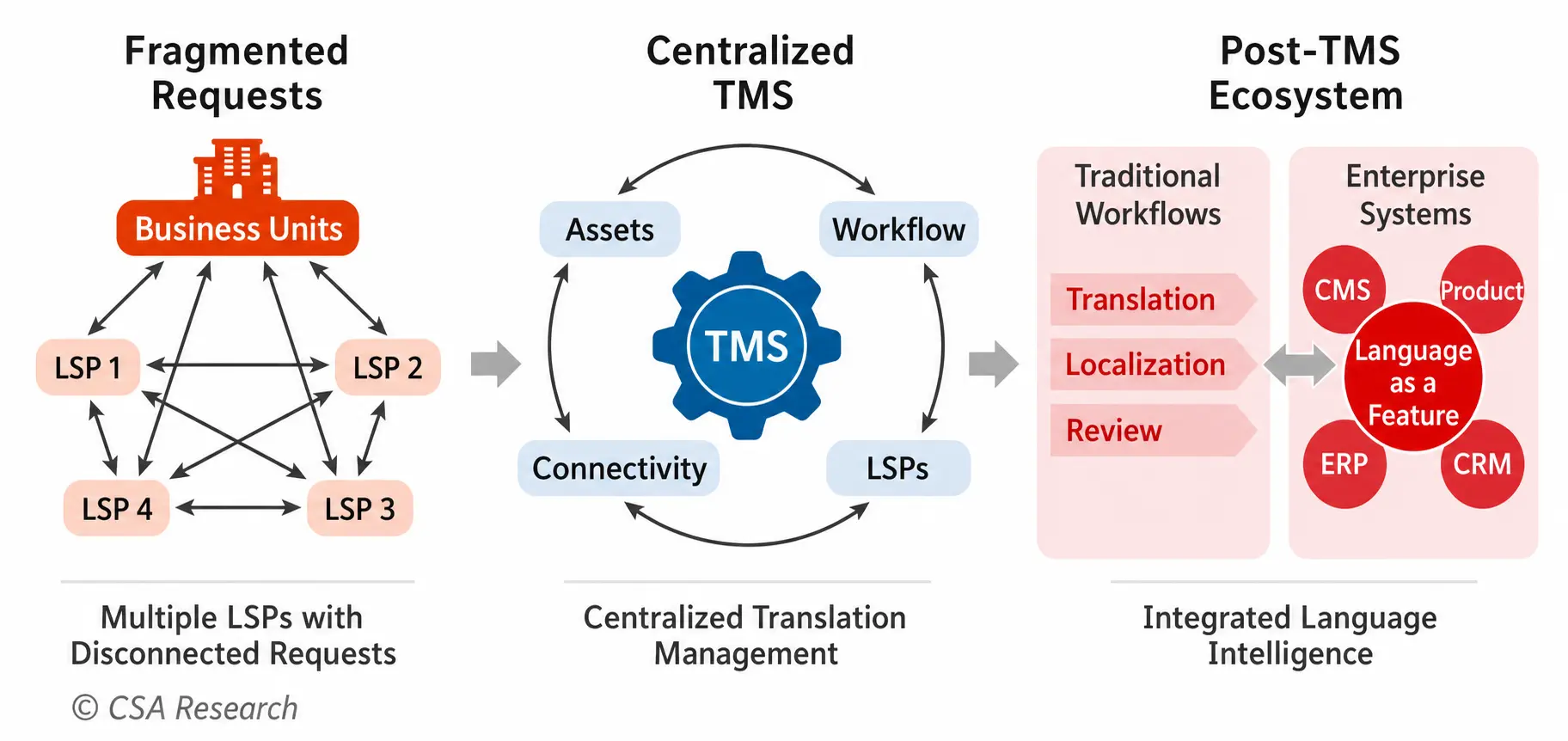 pos-tms-global-content-layer-image