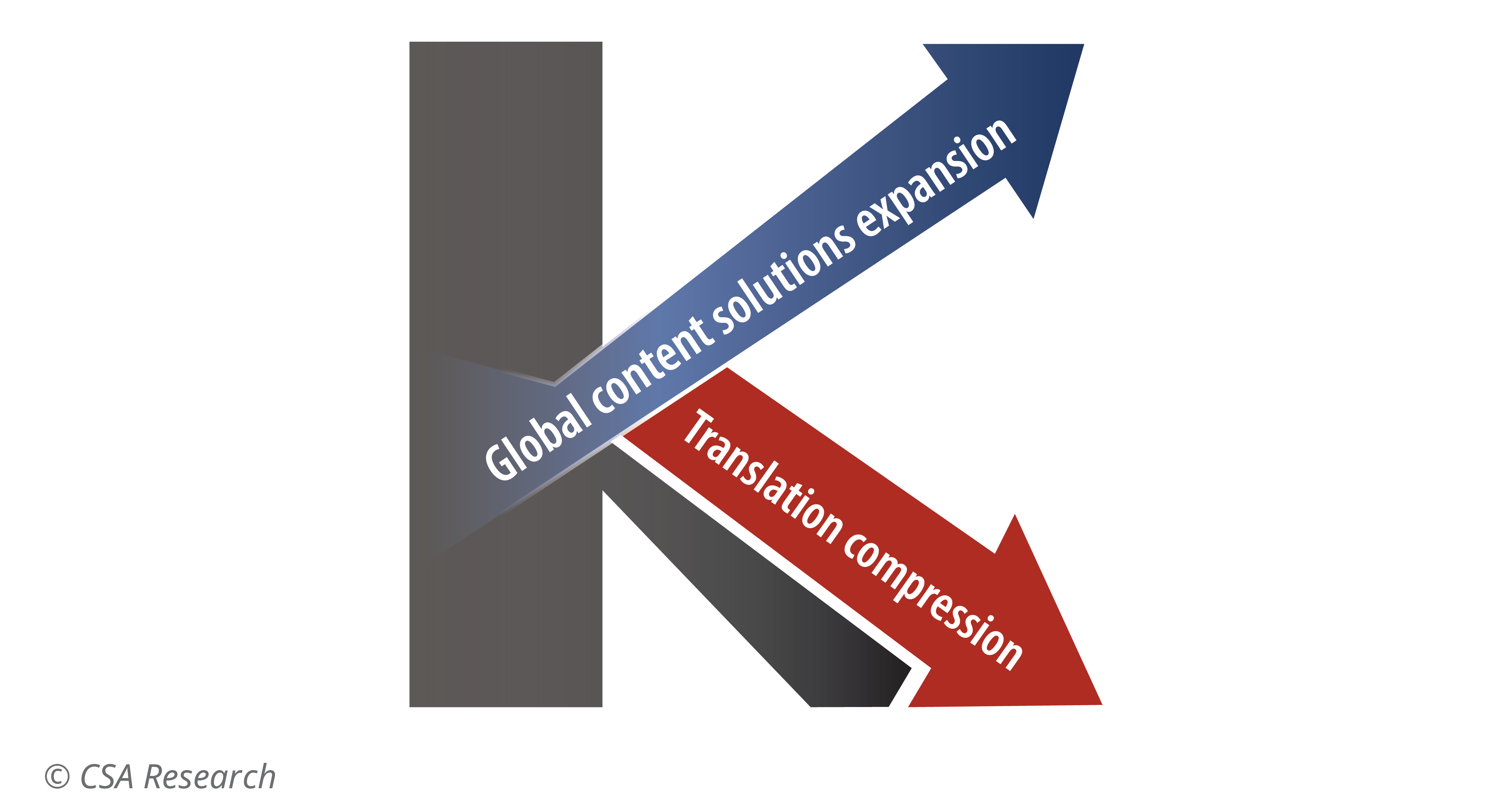 How AI, Debt, and Market Transformation Are Reshaping Language Industry M&A 