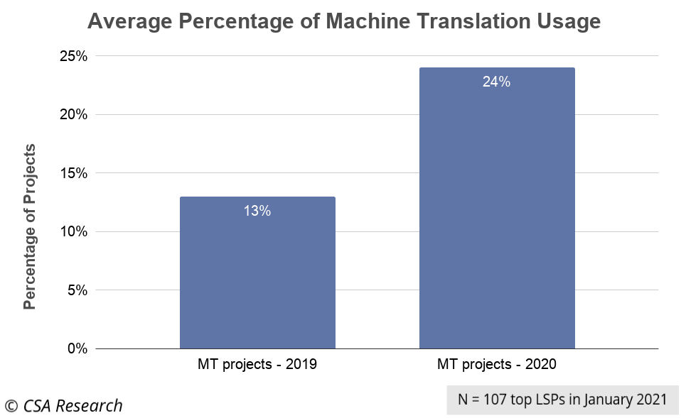 AveragePercentageofM...