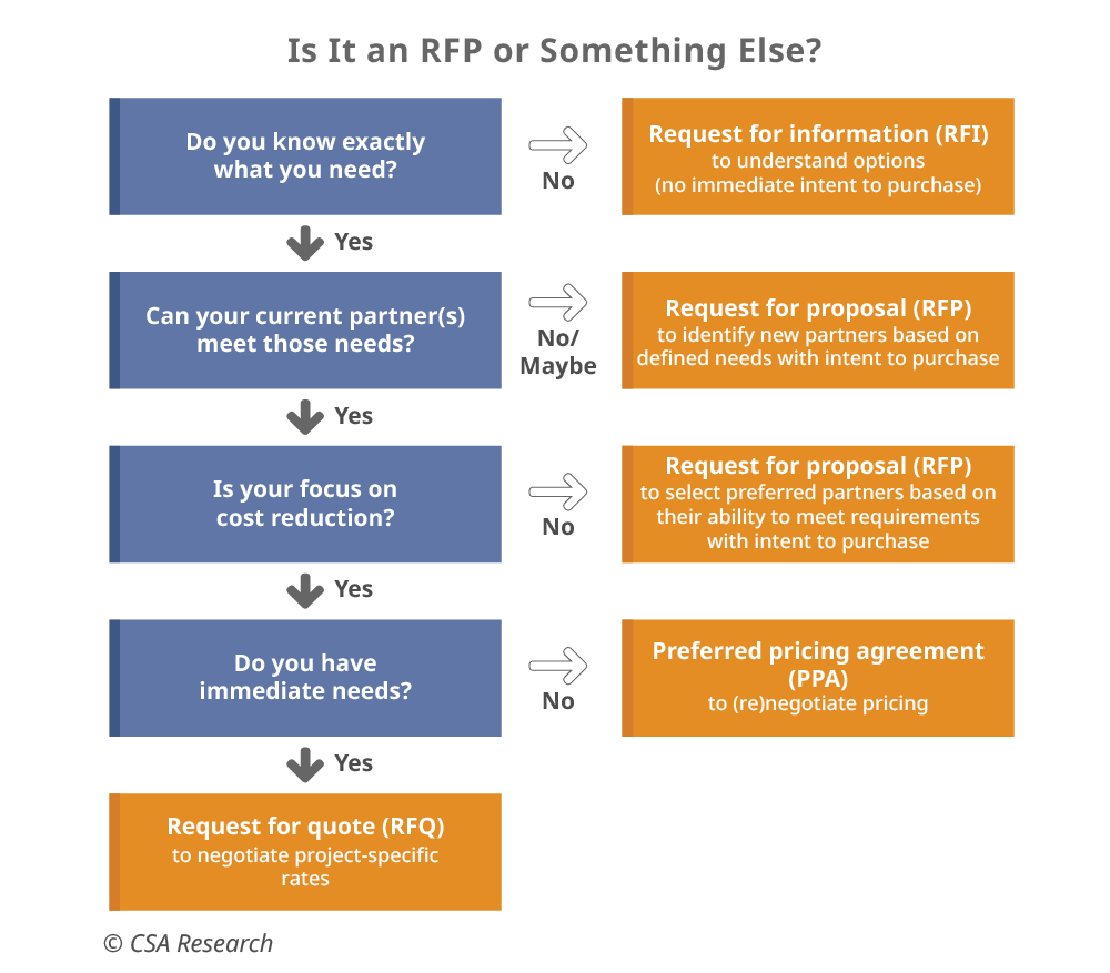 Is-It-an-RFP-or-Some...