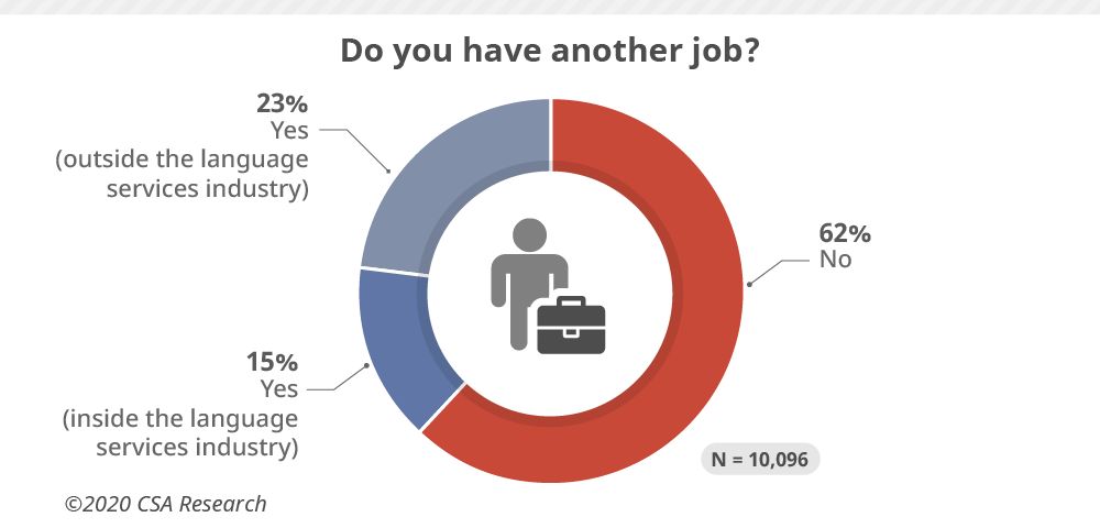 Q12-Do-you-have-anot...