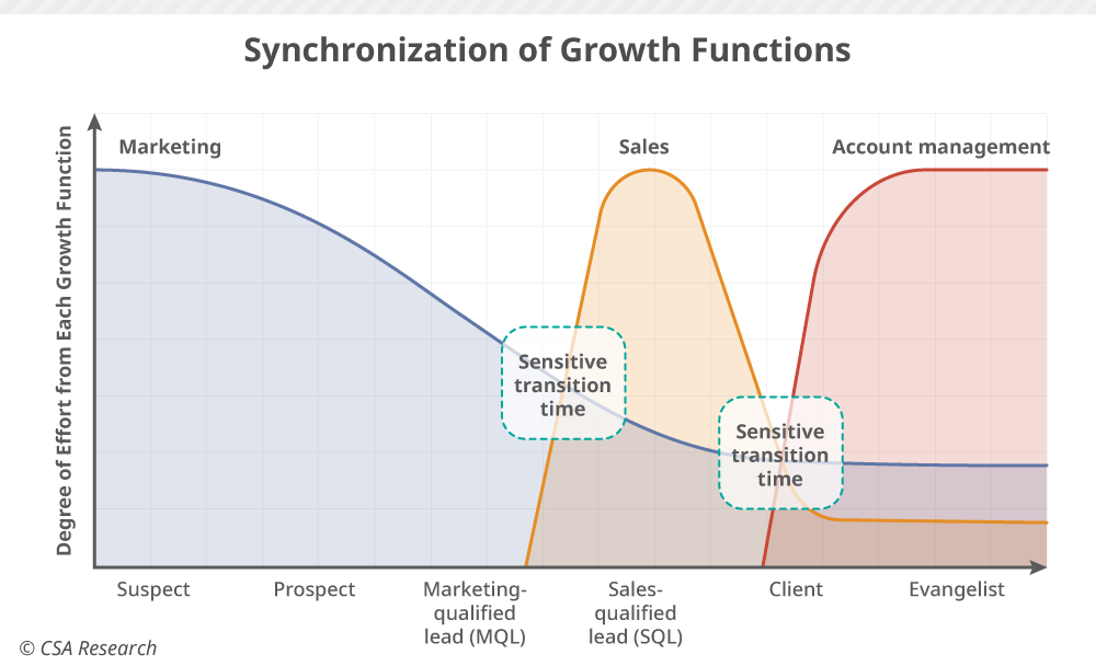 Synchronization-of-G...